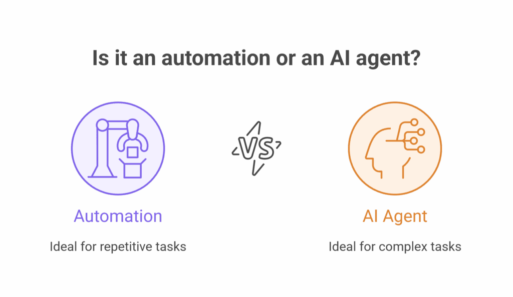 Automation versus AI agents, what's the difference?