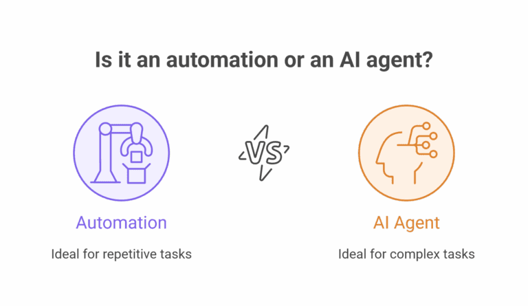 Automation versus AI agents, what's the difference?